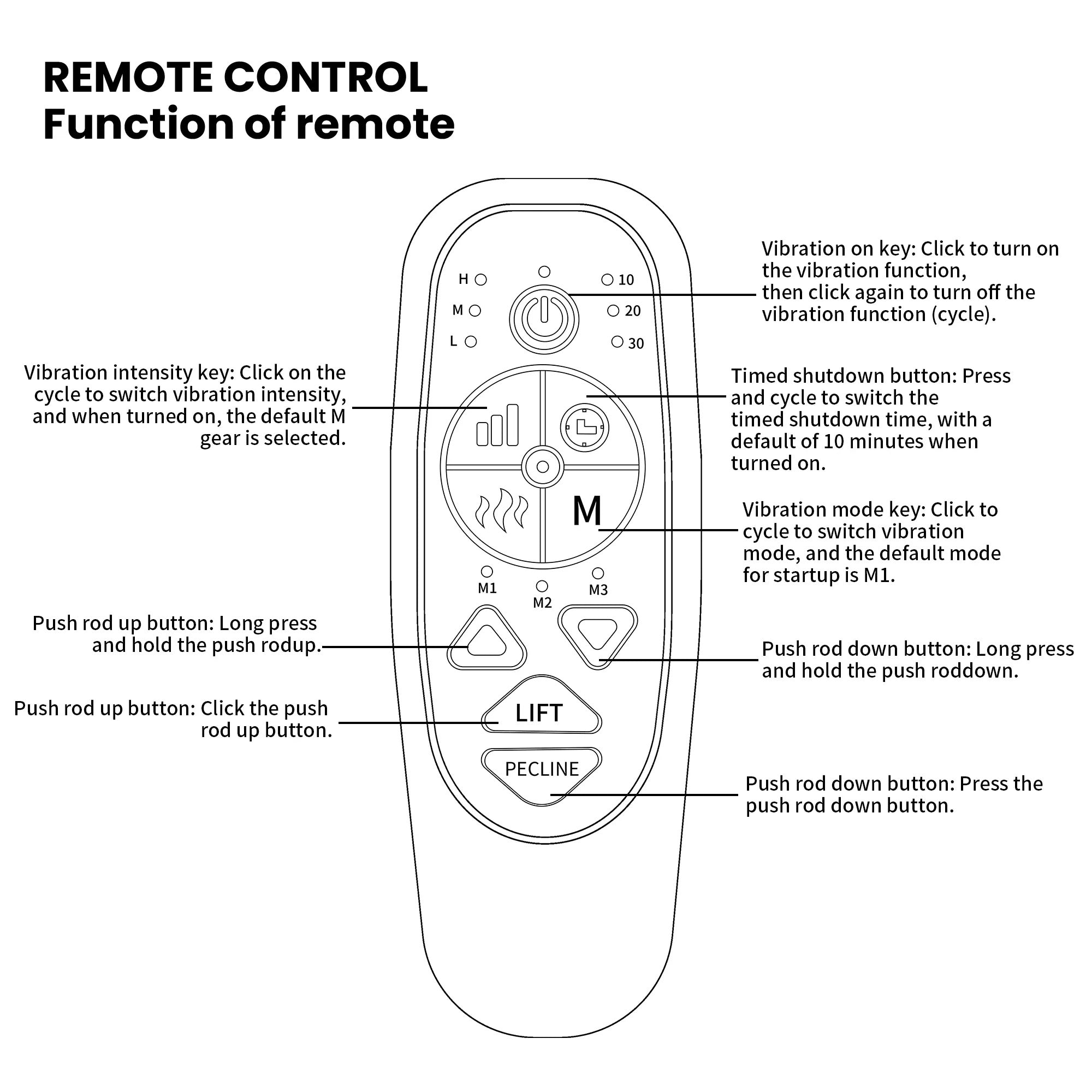 Elderly Assist Lift Recliner